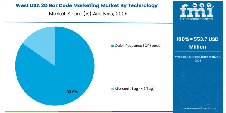 Usa 2d Bar Code Marketing Market West Usa Market Share Analysis By Technology