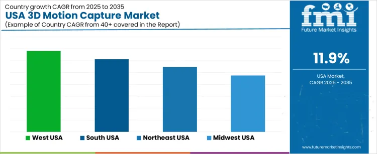 Usa 3d Motion Capture Market Cagr Analysis By Country