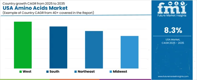 Usa Amino Acids Market Cagr Analysis By Country Usa Amino Acids Market Cagr Analysis By Country