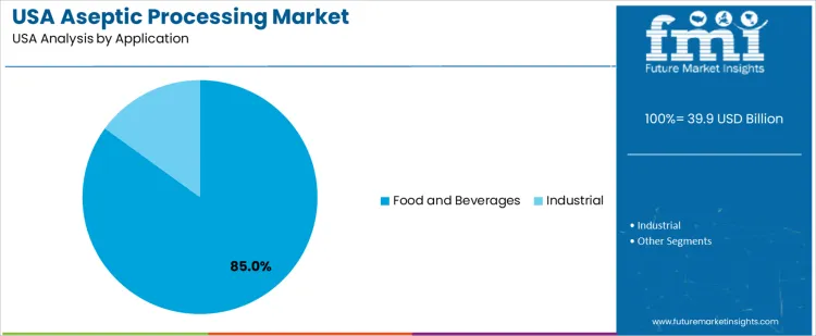 Usa Aseptic Processing Market Analysis By Application Usa Aseptic Processing Market Analysis By Application