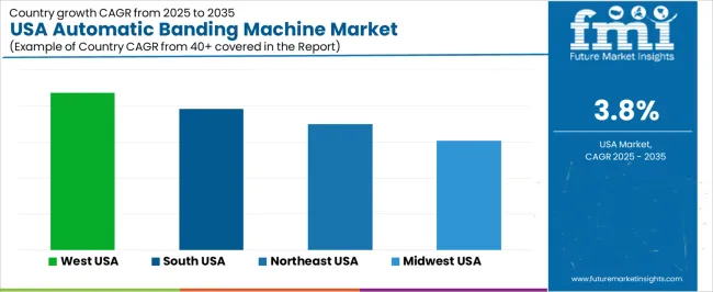 Usa Automatic Banding Machine Market Cagr Analysis By Country Usa Automatic Banding Machine Market Cagr Analysis By Country