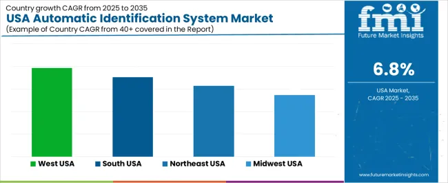 Usa Automatic Identification System Market Cagr Analysis By Country