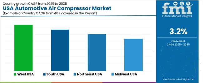 Usa Automotive Air Compressor Market Cagr Analysis By Country