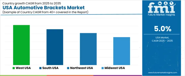 Usa Automotive Brackets Market Cagr Analysis By Country