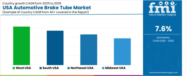 Usa Automotive Brake Tube Market Cagr Analysis By Country