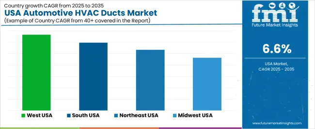 Usa Automotive Hvac Ducts Market Cagr Analysis By Country Usa Automotive Hvac Ducts Market Cagr Analysis By Country