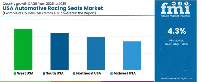 Usa Automotive Racing Seats Market Cagr Analysis By Country Usa Automotive Racing Seats Market Cagr Analysis By Country