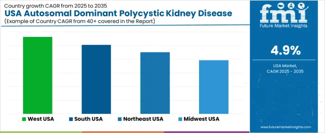 Usa Autosomal Dominant Polycystic Kidney Disease Treatment Market Cagr Analysis By Country