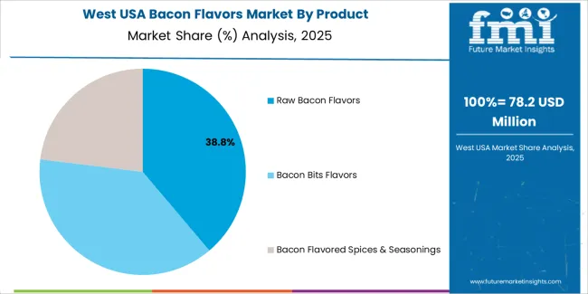 Usa Bacon Flavors Market West Usa Market Share Analysis By Product