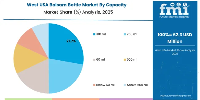 Usa Balsam Bottle Market West Usa Market Share Analysis By Capacity
