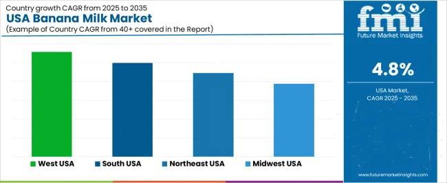 Usa Banana Milk Market Cagr Analysis By Country