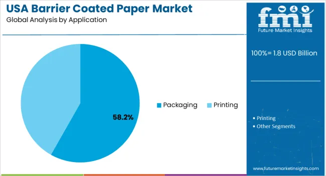 Usa Barrier Coated Paper Market Analysis By Application