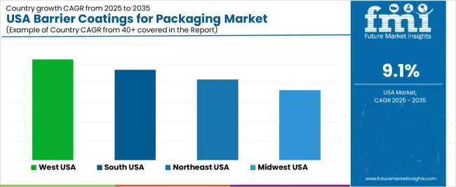 Usa Barrier Coatings For Packaging Market Cagr Analysis By Country Usa Barrier Coatings For Packaging Market Cagr Analysis By Country