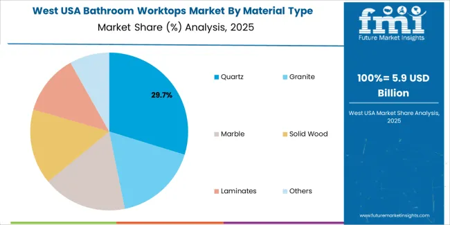 Usa Bathroom Worktops Market West Usa Market Share Analysis By Material Type Usa Bathroom Worktops Market West Usa Market Share Analysis By Material Type