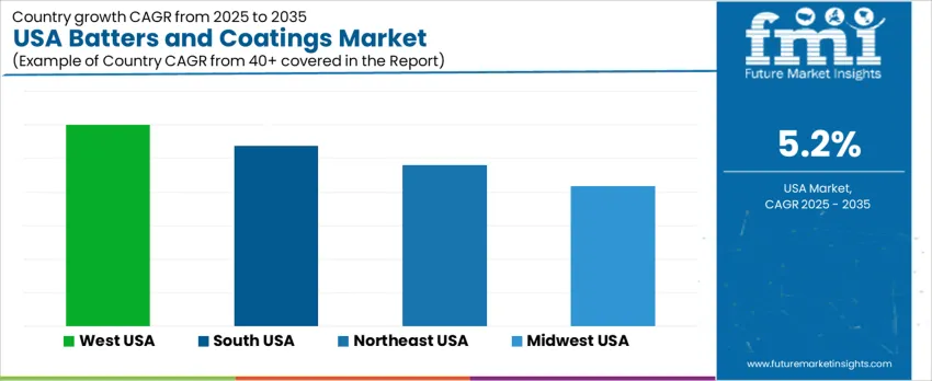 Usa Batters And Coatings Market Cagr Analysis By Country