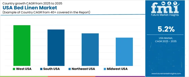 Usa Bed Linen Market Cagr Analysis By Country Usa Bed Linen Market Cagr Analysis By Country
