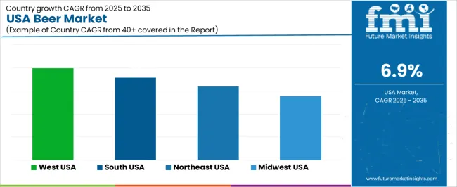Usa Beer Market Cagr Analysis By Country Usa Beer Market Cagr Analysis By Country