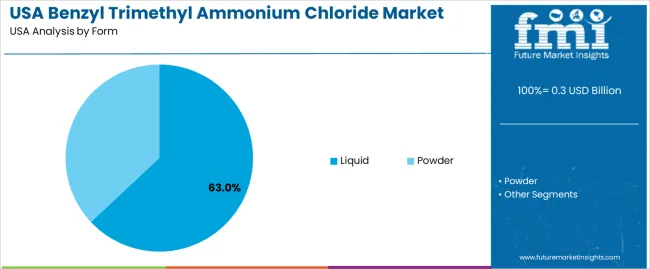 Usa Benzyl Trimethyl Ammonium Chloride Market Analysis By Form Usa Benzyl Trimethyl Ammonium Chloride Market Analysis By Form