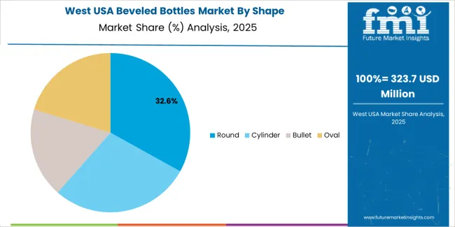 Usa Beveled Bottles Market West Usa Market Share Analysis By Shape