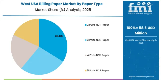 Usa Billing Paper Market West Usa Market Share Analysis By Paper Type