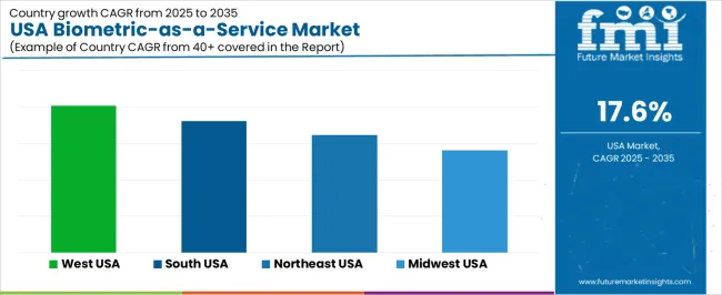 Usa Biometric As A Service Market Cagr Analysis By Country