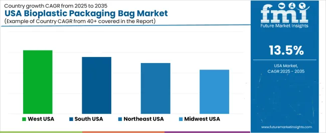 Usa Bioplastic Packaging Bag Market Cagr Analysis By Country Usa Bioplastic Packaging Bag Market Cagr Analysis By Country