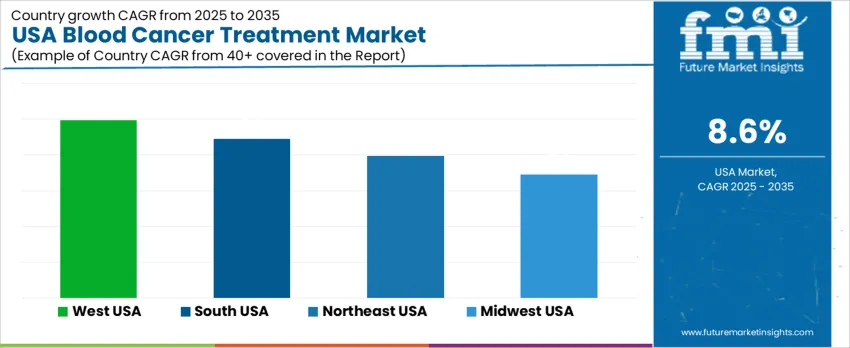 Usa Blood Cancer Treatment Market Cagr Analysis By Country