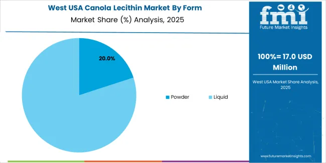 Usa Canola Lecithin Market West Usa Market Share Analysis By Form