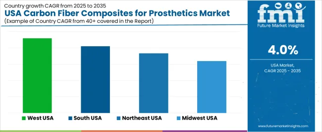Usa Carbon Fiber Composites For Prosthetics Market Cagr Analysis By Country