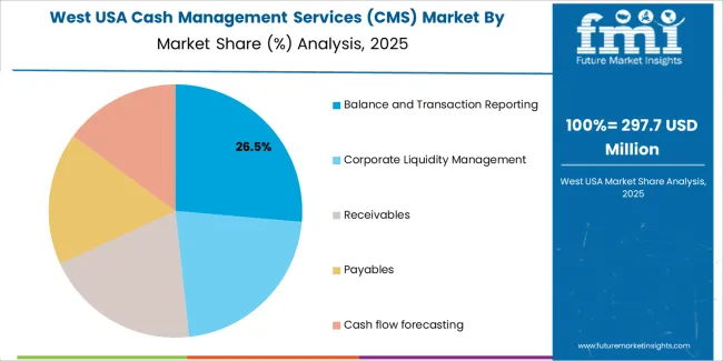 Usa Cash Management Services (cms) Market West Usa Market Share Analysis By Operating Type