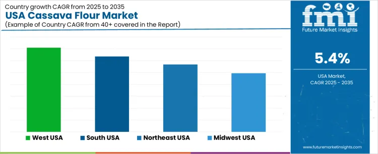Usa Cassava Flour Market Cagr Analysis By Country