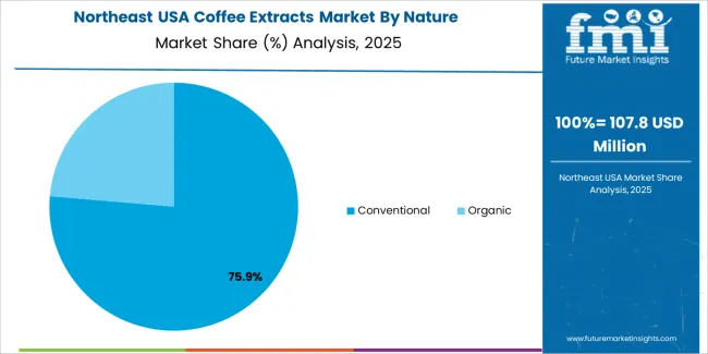 Usa Coffee Extracts Market Northeast Usa Market Share Analysis By Nature
