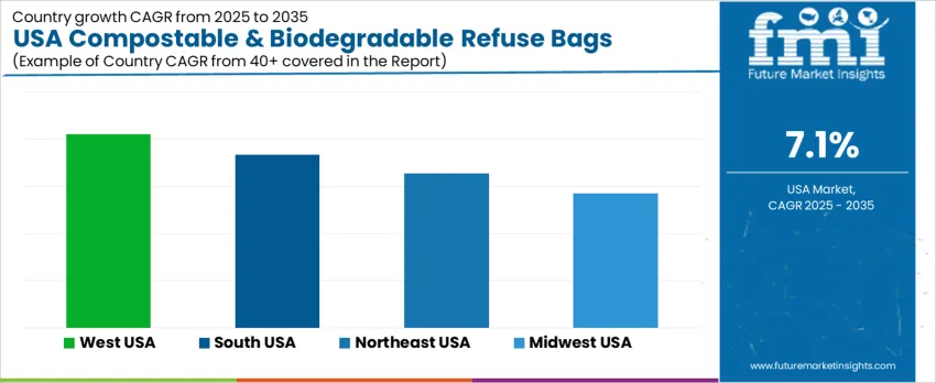 Usa Compostable & Biodegradable Refuse Bags Market Cagr Analysis By Country