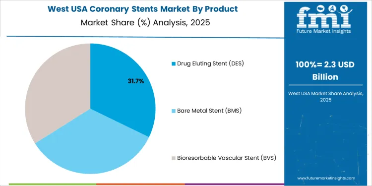 Usa Coronary Stents Market West Usa Market Share Analysis By Product