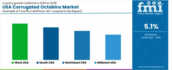 Usa Corrugated Octabins Market Cagr Analysis By Country Usa Corrugated Octabins Market Cagr Analysis By Country