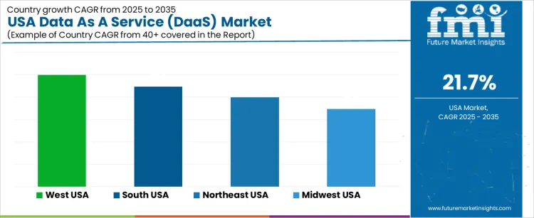 Usa Data As A Service Daas Market Cagr Analysis By Country