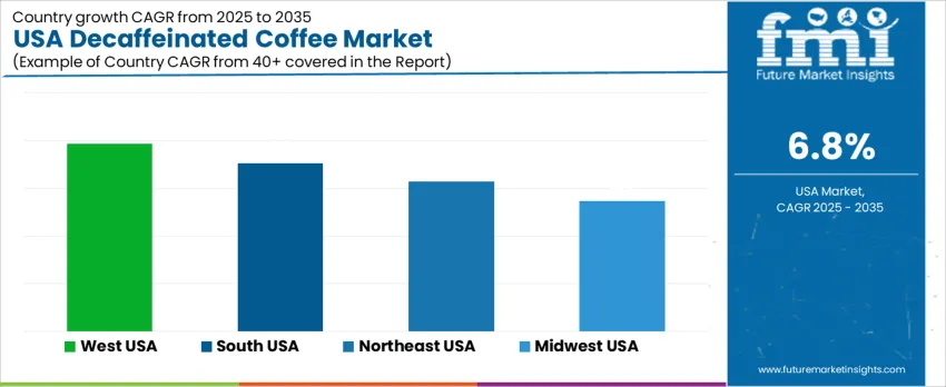 Usa Decaffeinated Coffee Market Cagr Analysis By Country