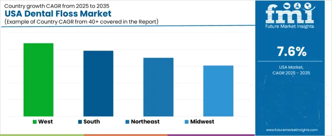 Usa Dental Floss Market Cagr Analysis By Country