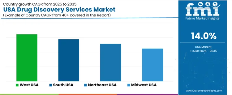 Usa Drug Discovery Services Market Cagr Analysis By Country