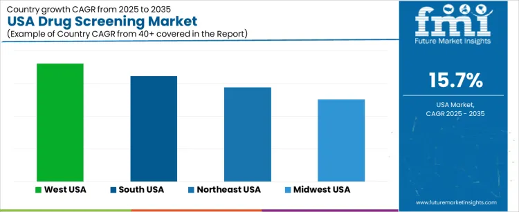 Usa Drug Screening Market Cagr Analysis By Country