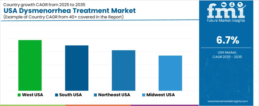 Usa Dysmenorrhea Treatment Market Cagr Analysis By Country