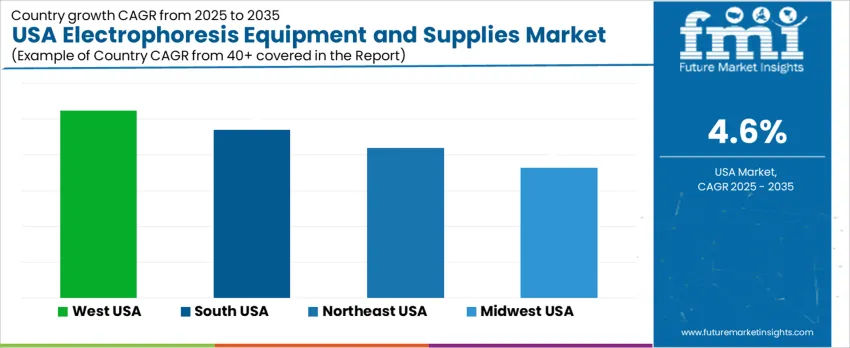 Usa Electrophoresis Equipment And Supplies Market Cagr Analysis By Country