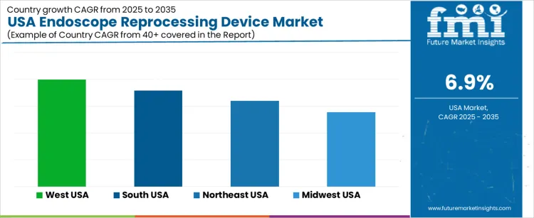 Usa Endoscope Reprocessing Device Market Cagr Analysis By Country