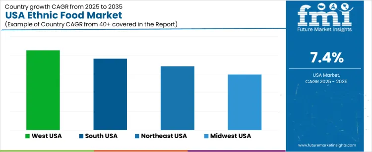 Usa Ethnic Food Market Cagr Analysis By Country