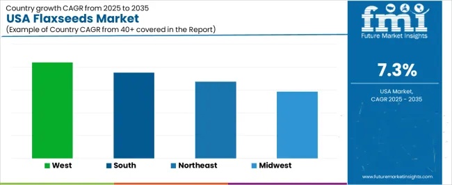 Usa Flaxseeds Market Cagr Analysis By Country