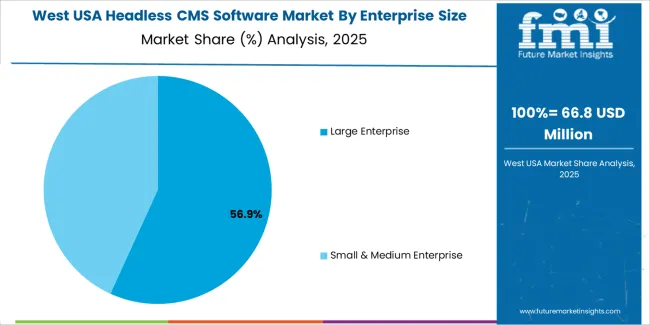 Usa Headless Cms Software Market West Usa Market Share Analysis By Enterprise Size Usa Headless Cms Software Market West Usa Market Share Analysis By Enterprise Size