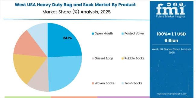 Usa Heavy Duty Bag And Sack Market West Usa Market Share Analysis By Product