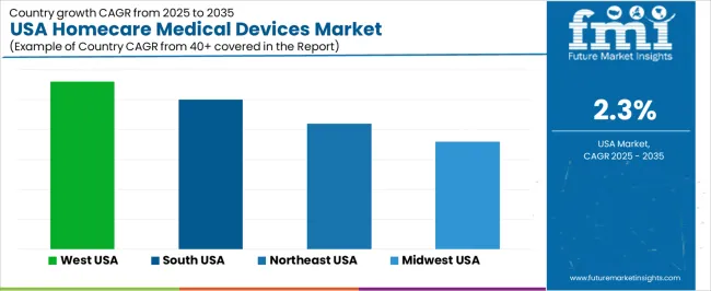 Usa Homecare Medical Devices Market Cagr Analysis By Country