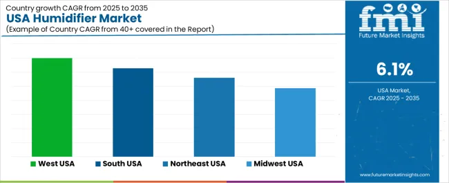 Usa Humidifier Market Cagr Analysis By Country