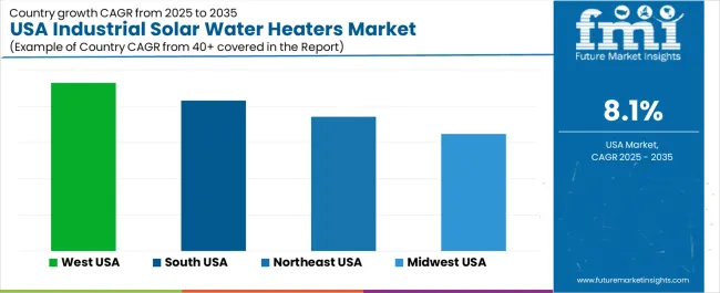 Usa Industrial Solar Water Heaters Market Cagr Analysis By Country